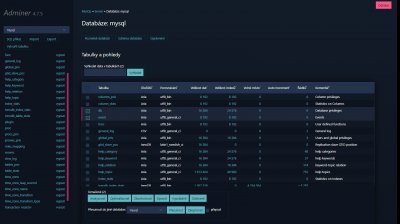 Dark theme pro Adminer